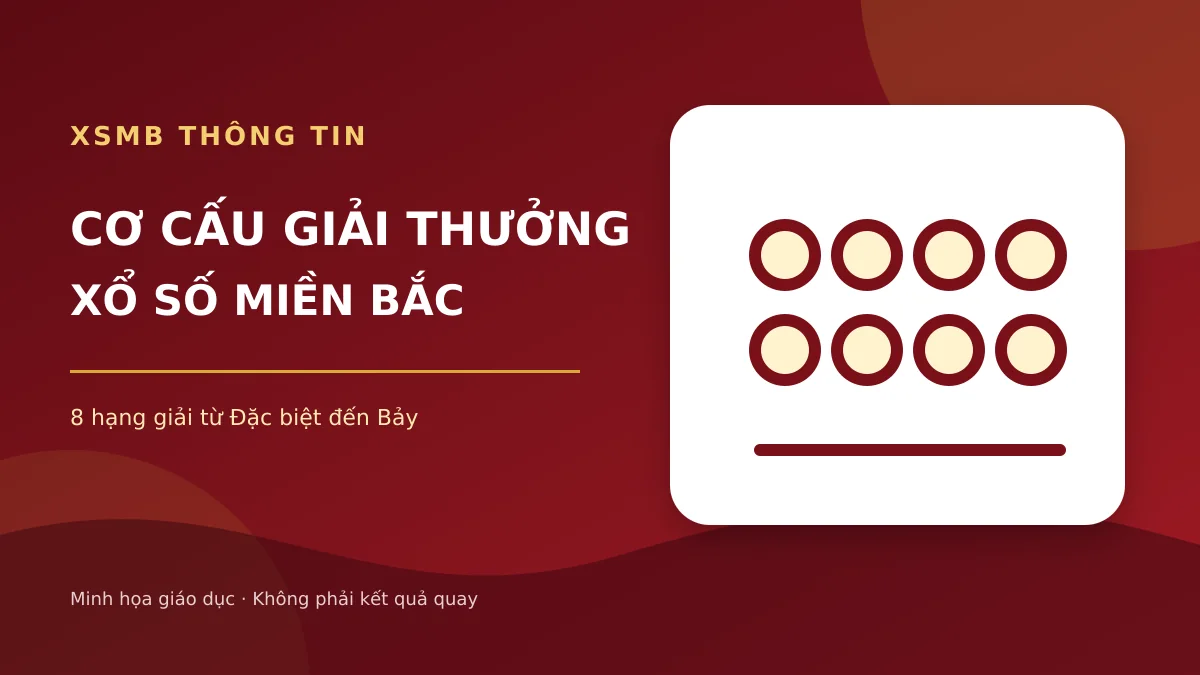 Sơ đồ tám hạng giải của Xổ Số Miền Bắc từ Đặc biệt đến Bảy